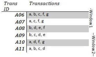 Figure 1 Transaction with Window 