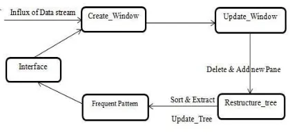 TABLE I: DATASET CHARACTERISTICS 