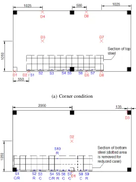 Figure 4: Locations of LVDTs and visual targets (D) and strain gauges (S)