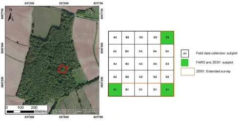 Figure 3. Trajectory for HMLS survey of (a) subplot A1 and (b) zone between subplots. 