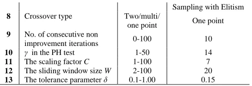 TABLE 2 GEP-HH PARAMETERS Possible Suggested Value by 