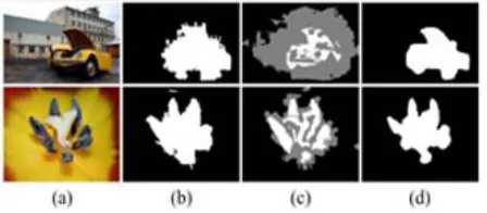 Table I Comparision Of Trimap Performance On  Msra-B Dataset [49] 