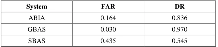 Fig. 7: Obtained horizontal separation
