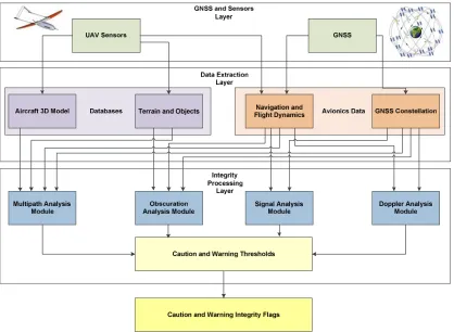 Fig. 2 shows the architecture of the IFG module and its interfaces.