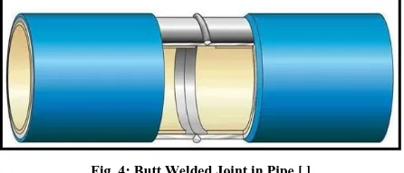 Fig. 5: Socket Welded Joint in Pipe 