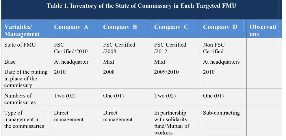 Table 1. Inventory of the State of Commissary in Each Targeted FMU 