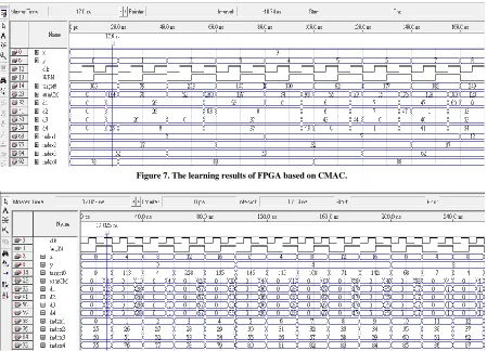 Figure 7. The learning results of FPGA based on CMAC. 