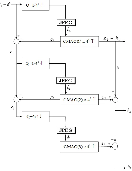 Figure 8(b). There are 100 chosen indexes in one time learning method, and the other 48 indexed are in this waveform
