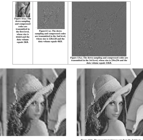 Figure 12(b). The reconstructed image gets from the 2nd level  hierarchical CMAC networks, and its PSNR equals 26.82dB
