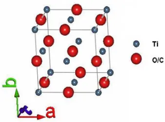 Fig. 3 The unit cell of titanium oxycarbide (TiO0.5C0.5) 
