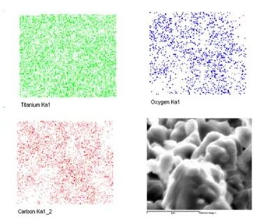 Fig. 4 shows the XRD pattern of TiO0.2of the as-produced oxycarbide powder. The slight shift of XRD peaks is due to a little increase in the lattice parameter of the oxycarbide unit cell which may be attributed to formation of point defects in the structur