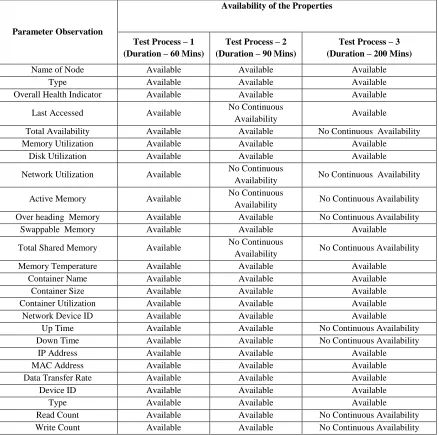 TABLE 4:  Property Availability Matrix 