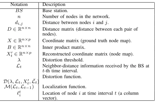 TABLE I: Comparison between different clone detection schemes.