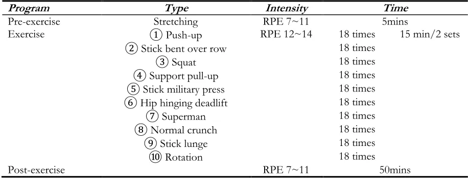 Table 1: Physical characteristics of subjects  