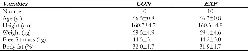 Table 1: Participant demographic characteristics 