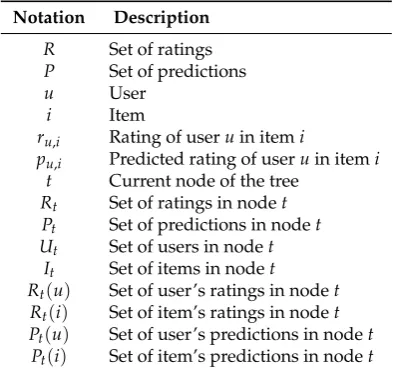 Table 1. Notation used in decision trees.