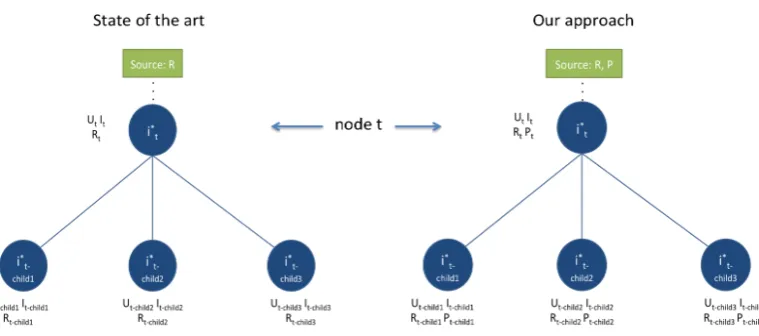 Figure 2. Illustration of our approach and comparison to the state of the art.