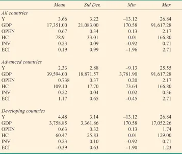 Table A2: Correlation Matrix 