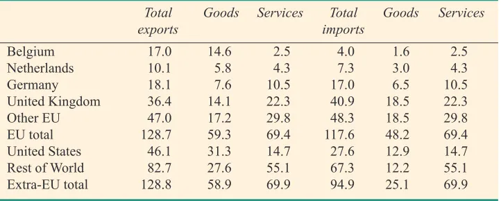 Table 2: Irish Merchandise Exports, 2013-2016, € billion  