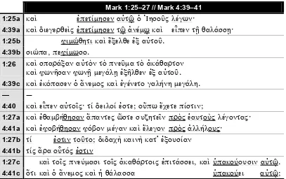 Figure 5–4:  Horizontal-Line Synopsis of Mark 1:25–27 and Mark 4:39–41 