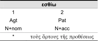 Figure 2–9:  V.D. of εσθίω in Mark 6:42 