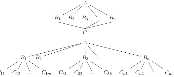 Figure 1: Closed discovery, both A and C speciﬁed (top), and open discovery, only A speciﬁed (bottom)