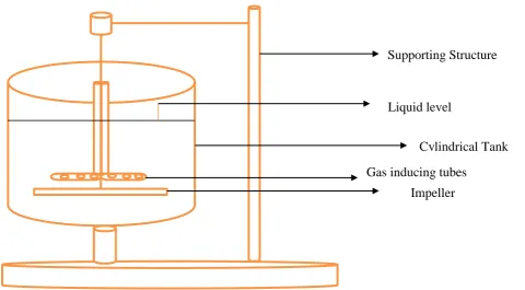 Figure 1: Gas inducing mechanically agitated contactor