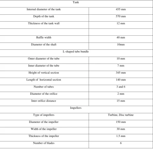 Table 1:   A detailed technical specification of the experimental setup]