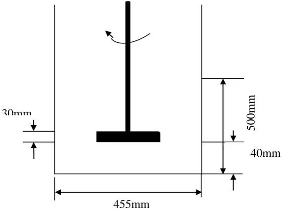 Figure 4: Diagram for impeller 