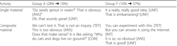 Table 4 Evaluation utterances