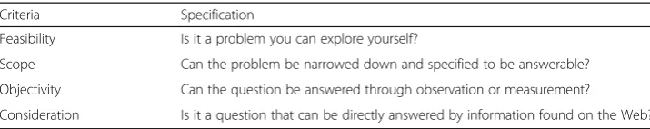 Table 1 Inquiry problem criteria