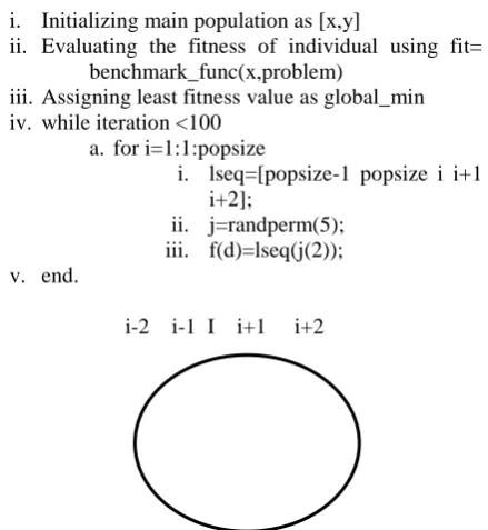 Table 1:  Simulation Parameters