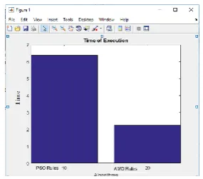 Fig 3. Compare Generate Rules 