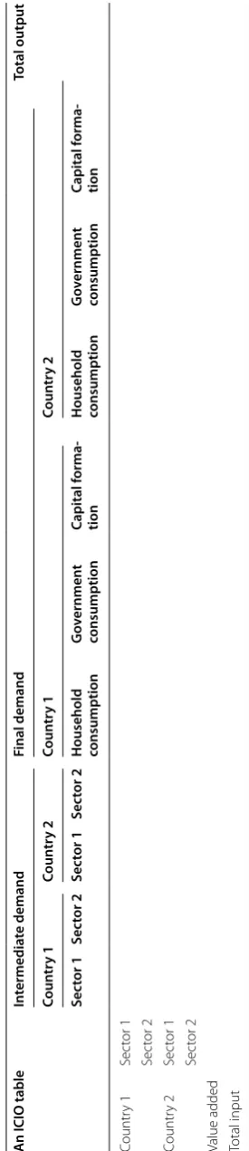 Table 2 Layout of an ICIO table