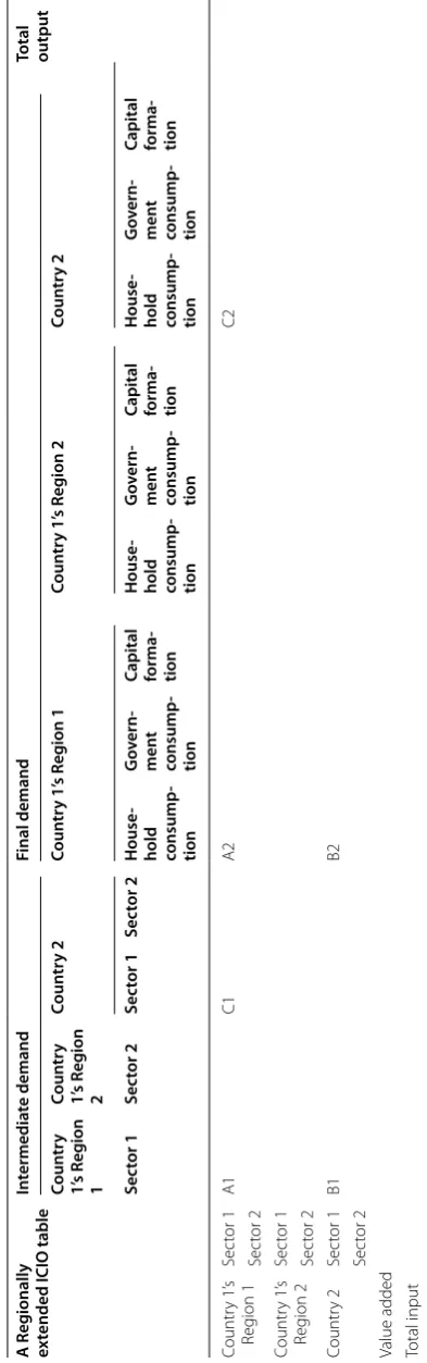Table 3 Layout of an REXICIO table