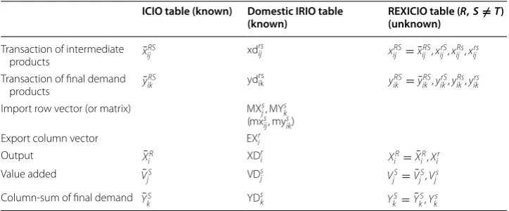 Table 4 Variable and parameter definitions