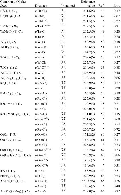 Table 1: Bond lengths r (in pm) of third-row transition-metal complexes in the gas phase.a Unless 