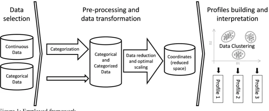 Figure 1: Employed framework 