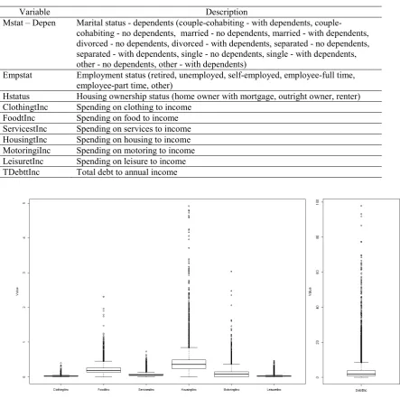 Table 1: Description of the employed data 