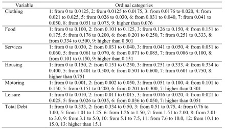 Table 2: Categorized variables and generated ordinal categories. 