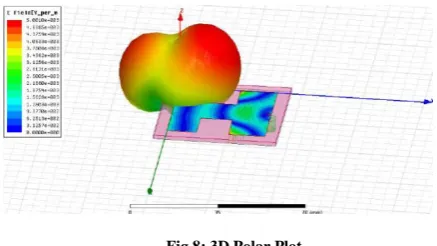 Fig 8: 3D Polar Plot  