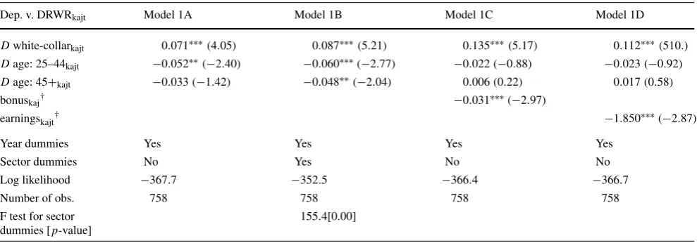 Table 3 Estimates of fractional logit, (1), DRWR per year, occupation, age category and sector, marginal effects