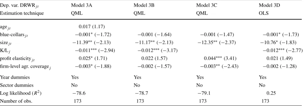 Table 5 Estimates of (3), DRWR per year and sector