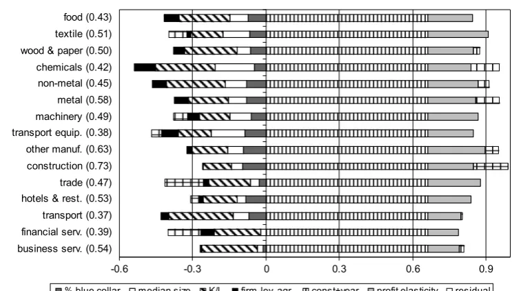 Fig. 2 Decomposition of