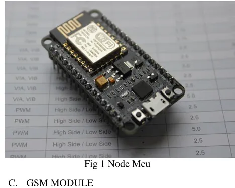 Fig 2 Tuniot Block Code 
