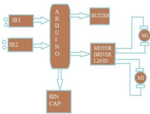 Fig 3.Block Diagram Of Line Tracker 