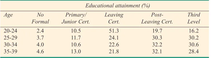 Table 1: Educational Attainment by Age, 2011