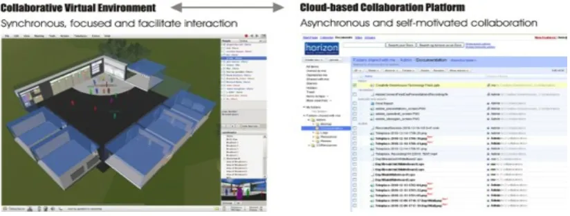 Figure   1   The   Creativity   Greenhouse   communication   infrastructure   combining   a   CVE   and   groupware   