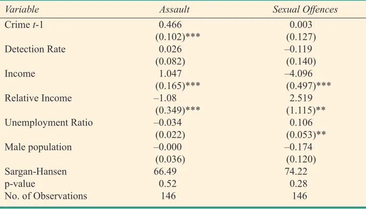Table 3: GMM Estimation of Crimes against Persons in Ireland between2003 and 2012