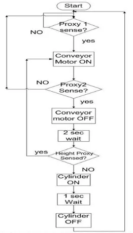 TABLE I DIGITAL INPUT-OUTPUT 